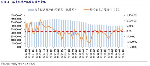 新时代潘向东:美元贬值提升非美元储备资产价