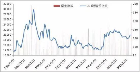 来源:彭博,云锋金融整理