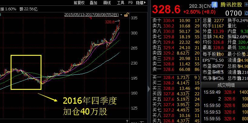 出海近十年 华夏全球精选终于回归面值|基金