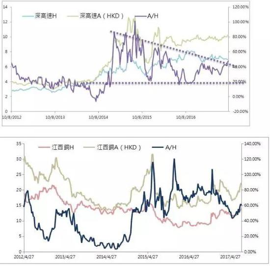 来源:彭博,云锋金融整理(港币/人民币汇率固定1:0.89)