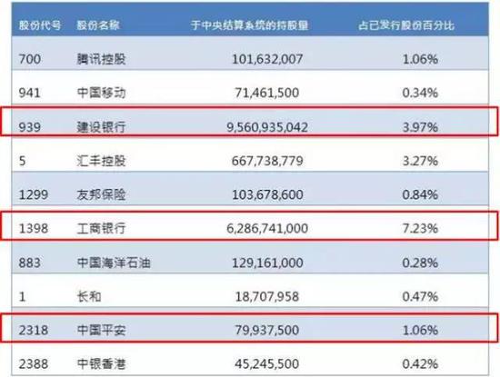 来源:港交所