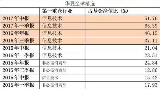 金年会- 金年会体育- 金年会官方网站华夏全球股票(QDII)(人民币)