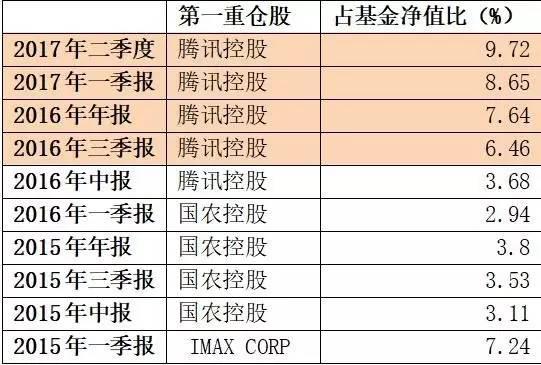 社保基金棋牌游戏- 棋牌游戏平台- 棋牌游戏APP下载入市是阴谋还是救市？
