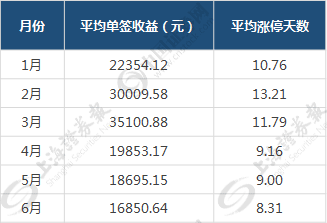 华大基因19连板你就满足?活跃营业部两日盈利