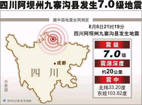 四川九寨沟地震震源示意图