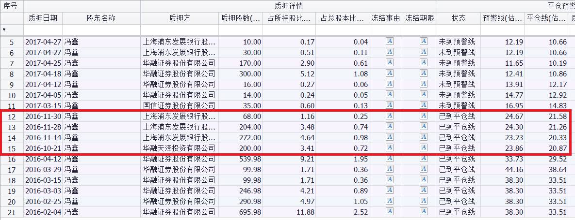 上图来自东方财富网Choice