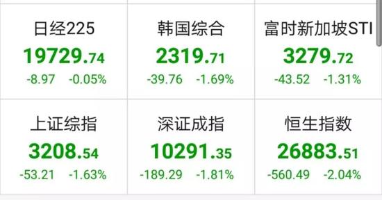 四大原因致全球股市接连下跌 避险情绪升温|美