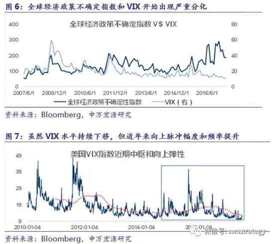 要休息的A股碰到了全球Risk-off|朝鲜|伊拉克|货币基金