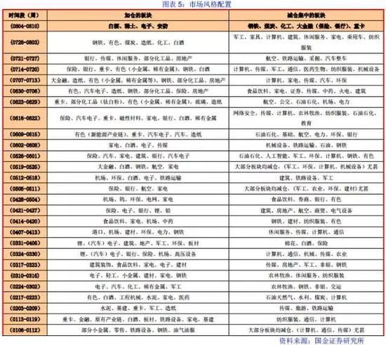 重要事件前瞻梳理: