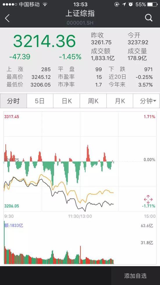 在全球股市进入避险模式的时候，黄金板块、军工板块今天表现亮眼。