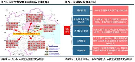 中信建投:关注估值双支撑优质标的 看好雄安主