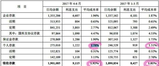 销售收入预测表模板_利税占销售收入比例(2)