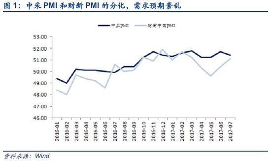 宏观经济管理不仅是对经济总量实施管理(2)