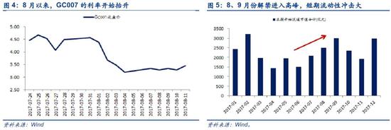 安信策略:周期股接下来将休整 关注苹果产业链
