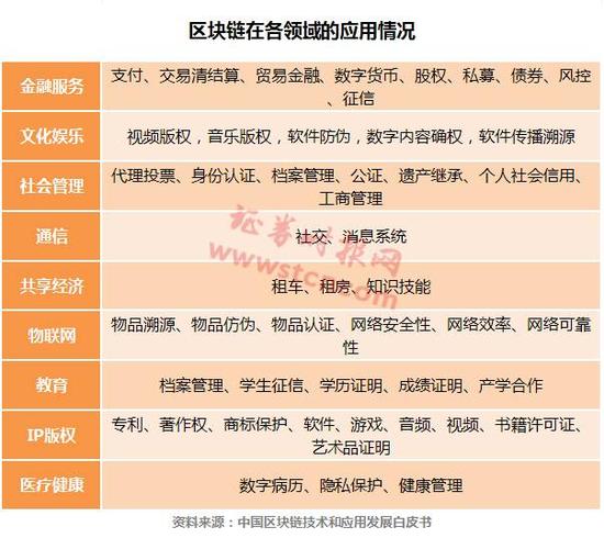 比特币突破4000美元 最纯正区块链概念股有这