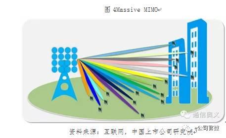 5G盛宴即将开席 六大板块最受益|5G|频段|带