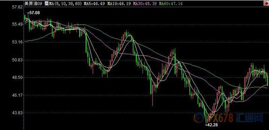 （上图为美国WTI 9月原油期货价格最近一年的日线蜡烛图，图上时间为美国东部时间；图片来源：汇通财经）