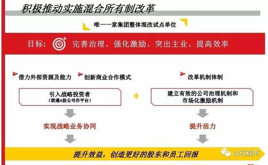联通混改后董事会重组:国企董事6名民企4名|联