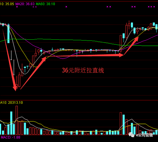 700万就砸跌停 宜宾纸业六次闪崩背后是资金强