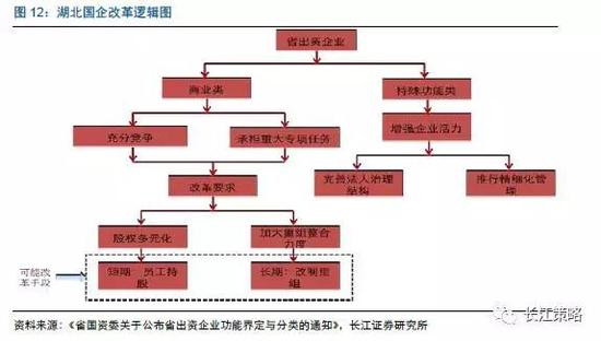 国企经济总量 比例_黄金比例脸