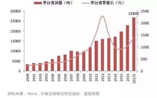 疯狂的茅台股票贵但能买到 又贵又买不到的是