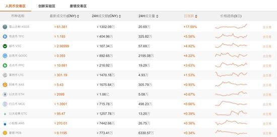 揭秘虚拟币背后混沌江湖:有人半夜爆仓 有人深