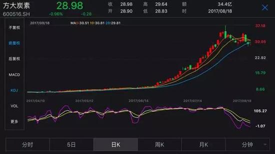 下周1190家公司将披露中期业绩 四大未解之谜