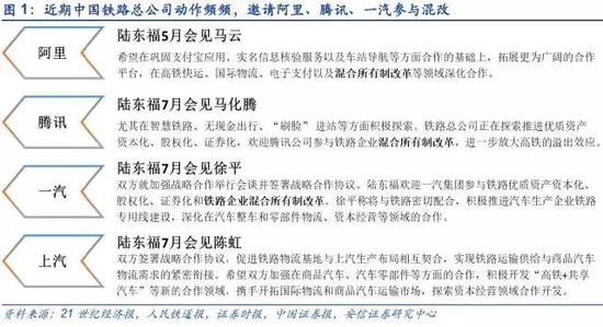 1.2．铁路沿线土地综合开发进入实际行动阶段，十天办两场土地推介会