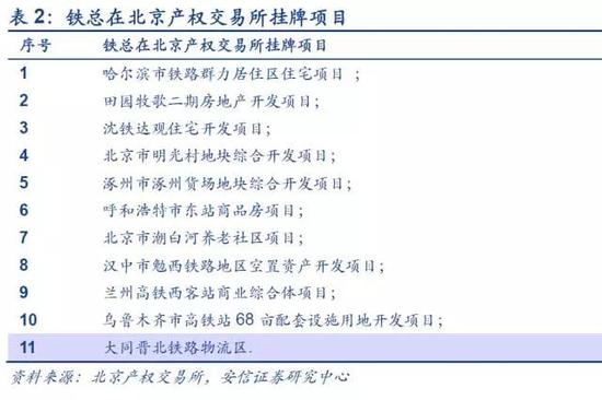 2．铁总混改的内压外驱动