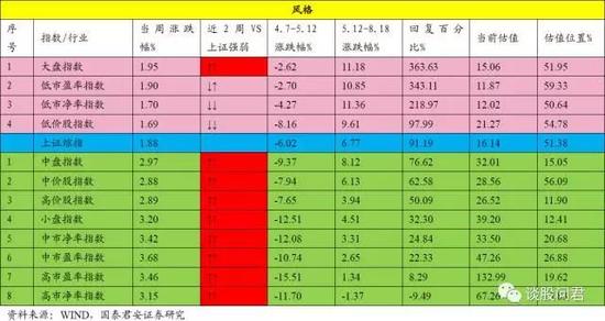 小插曲 市场以龙头白马为主|创业板|上证综指|外