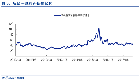 安信:计算机已突破历史中位数 中高市值成长股
