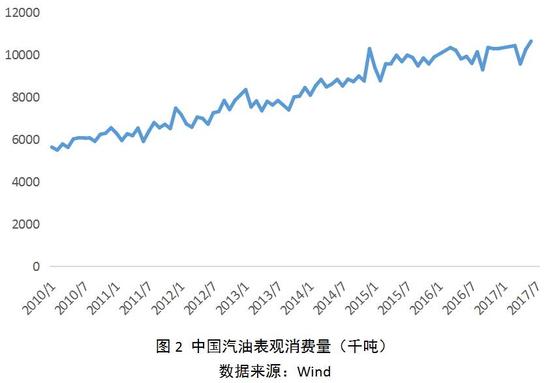 共享单车替代部分汽车出行 抑制了部分汽油消