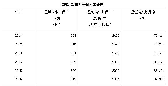 户籍证明_鄞州区户籍人口