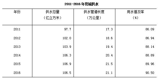 住建部:2016年全国城市户籍人口已达4.03亿