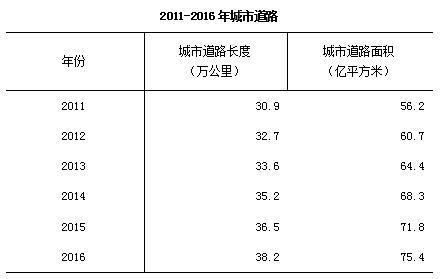 户籍证明_鄞州区户籍人口