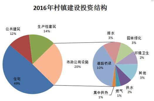 户籍证明_全国城镇户籍人口