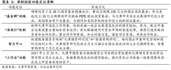 兴证策略:天津国企证券化提速 三方向冲锋国改
