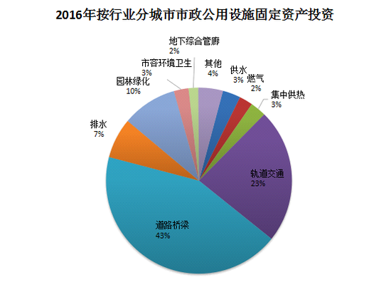 户籍证明_全国城镇户籍人口