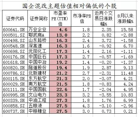 联通开板惊魂时刻 私募告诉你参与央企混改正