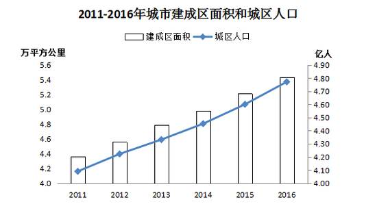 亚洲人口43亿_世界人口最多的10个国家排行榜 居榜首的的实至名归(2)