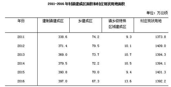 户籍证明_鄞州区户籍人口