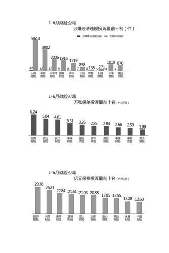 销售误导与理赔难仍未改善