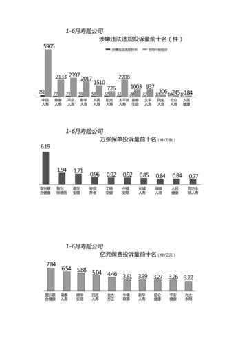 监管与制度双拳治理行业顽疾