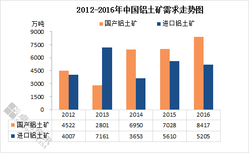 中国铝行业未来发展趋势分析|能源|电力行业|废
