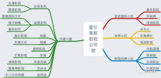 明星在霍尔果斯注册公司所在地分布概况。《等深线》记者 周远征 制图