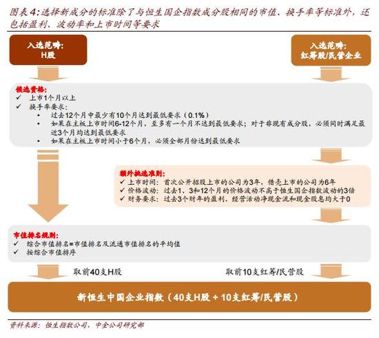 中金:恒生国指望成更具代表性香港市场中国指