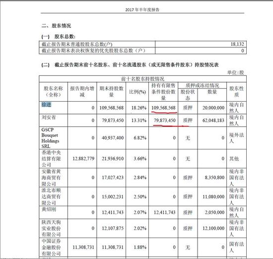 口子窖董事长徐进持股市值突破40亿 泡沫会破