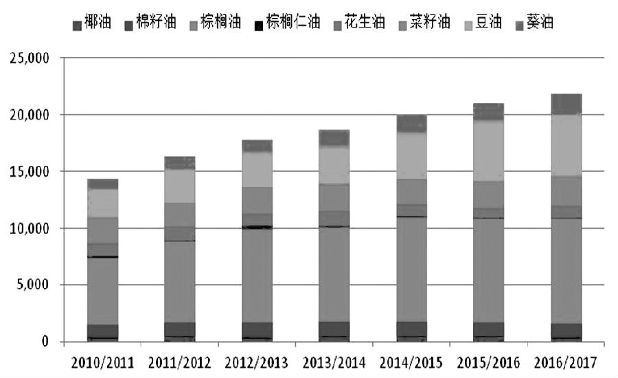 印度人口比例_印度 人口增长 柱状图(3)