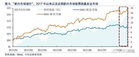 中信策略：未来两个月依然是A股比较重要的做多窗口