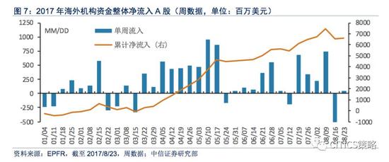 中信策略：未来两个月依然是A股比较重要的做多窗口